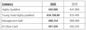 Post Office Salary Chart